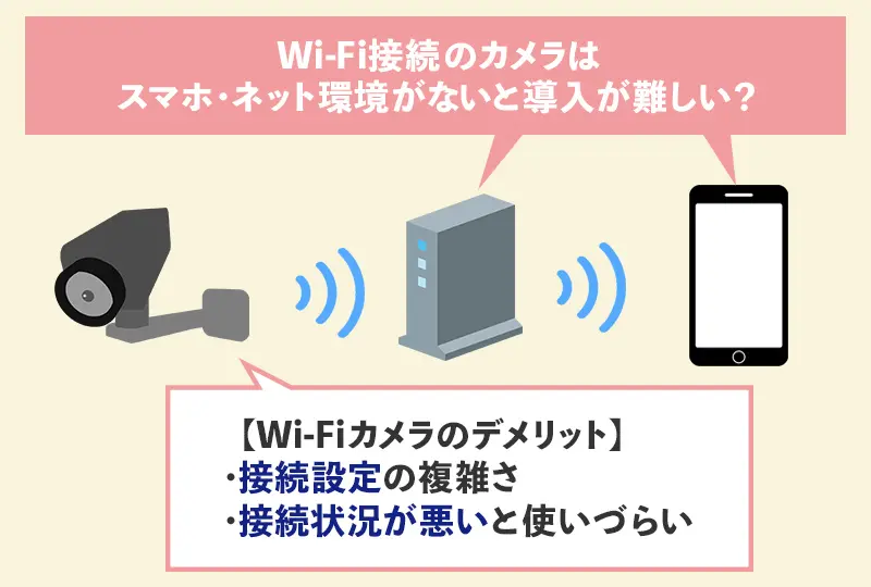 Wi-Fiを使う防犯カメラのメリット・デメリット