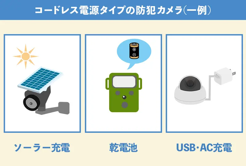 『ソーラー充電』など停電でも使える防犯カメラで停電対策