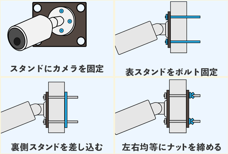 屋外にスタンド固定タイプの防犯カメラを取り付ける方法