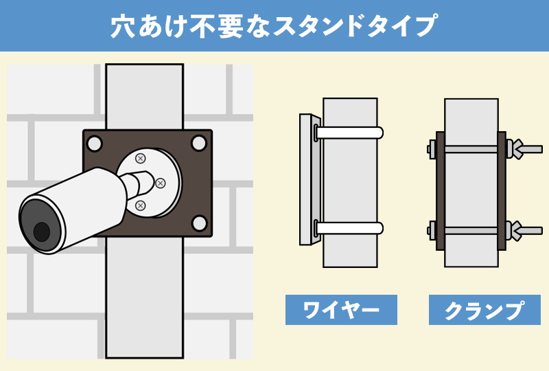 スタンドを使って設置する防犯カメラ