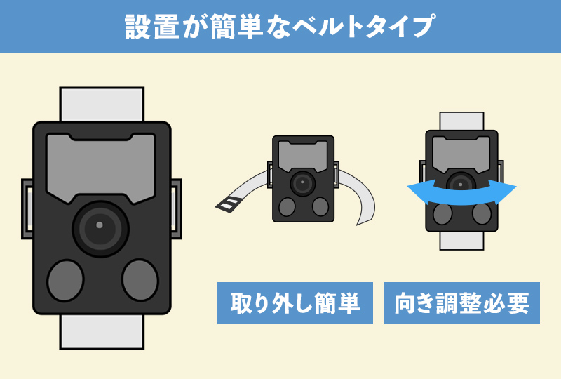 ベルトで設置する防犯カメラ