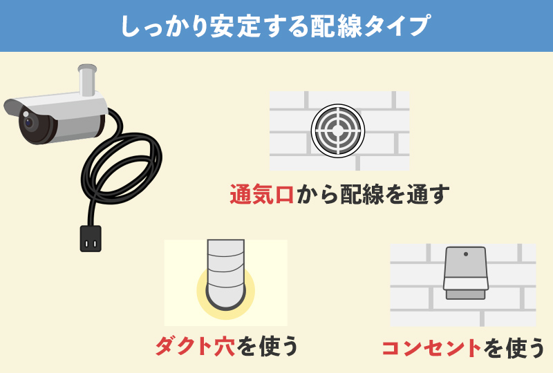 配線工事が必要な防犯カメラ