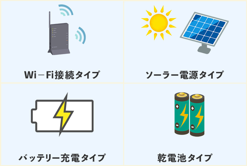 配線工事が必要ない防犯カメラ