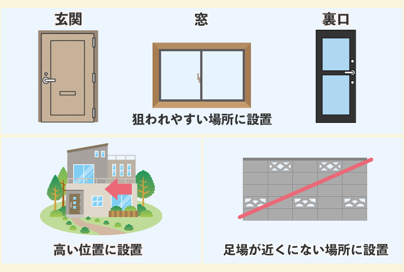 防犯カメラの設置に向かない場所