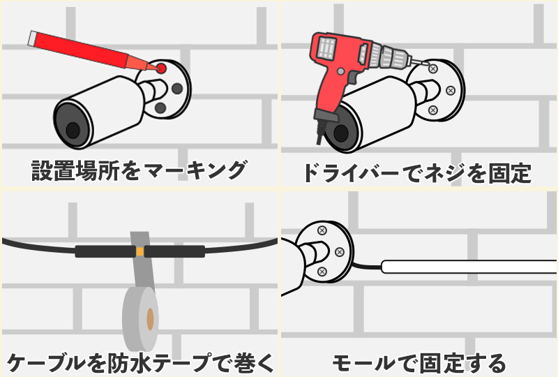 ネジ固定の防犯カメラの取り付け方