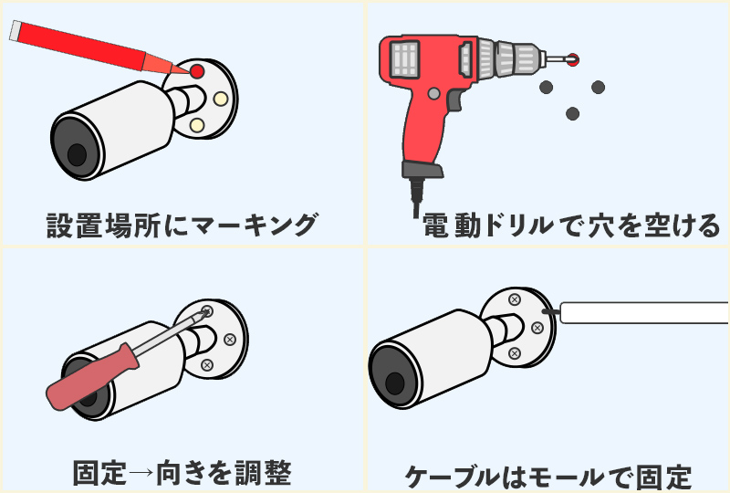 室内にネジ固定タイプの防犯カメラを取り付ける方法