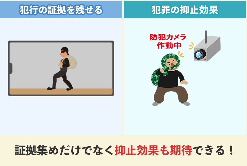 防犯カメラって本当に効果あるの？