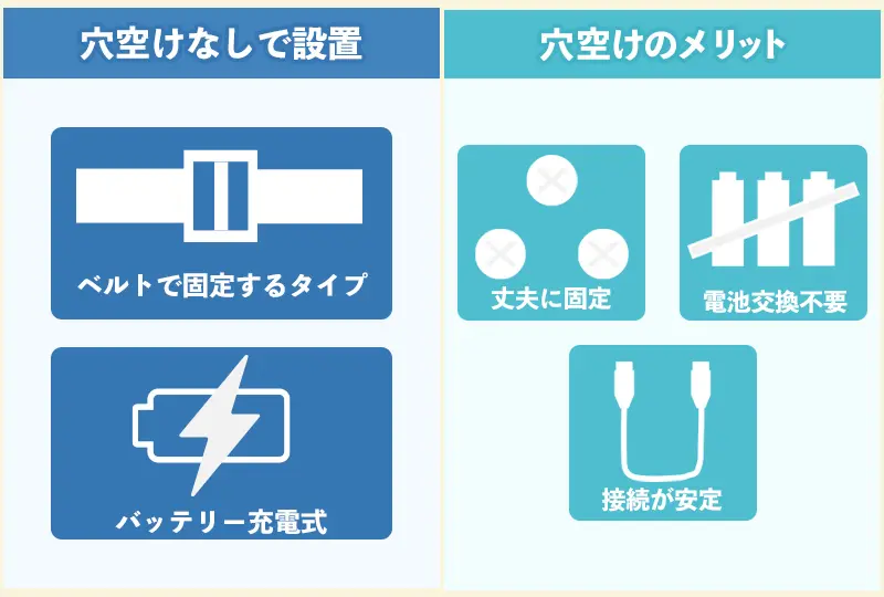 防犯カメラは穴を開けずに設置することは可能！