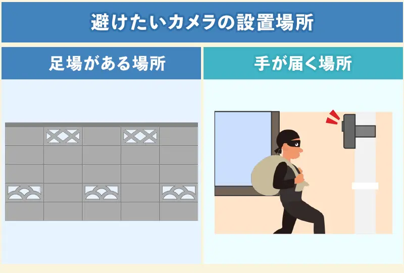 防犯カメラの設置位置に注意