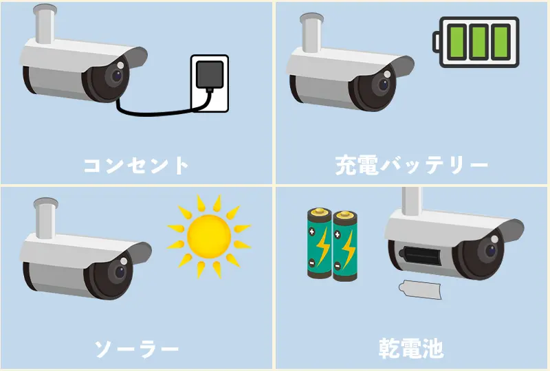 防犯カメラの電源をチェックする