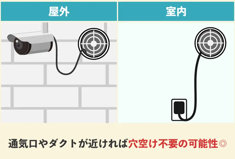 通気口を使用して配線を通す