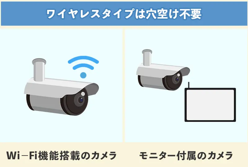 ワイヤレスの防犯カメラを選ぶ