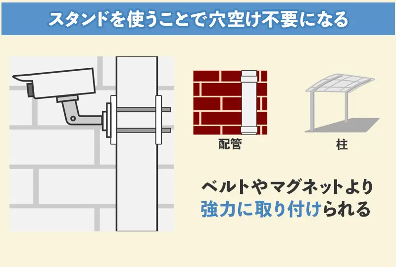 スタンドを使用して設置する