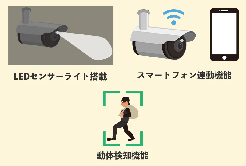 夜間対応防犯カメラの付加機能をチェック