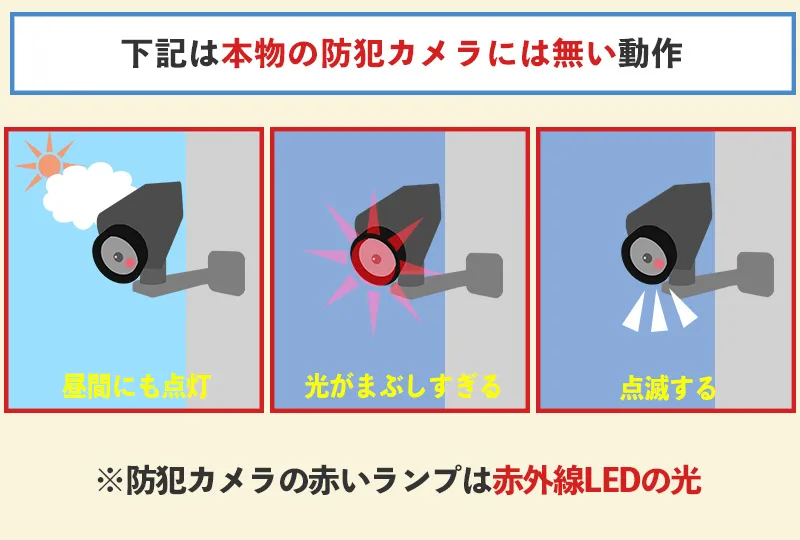 赤色ライトから防犯カメラとダミーを見分ける