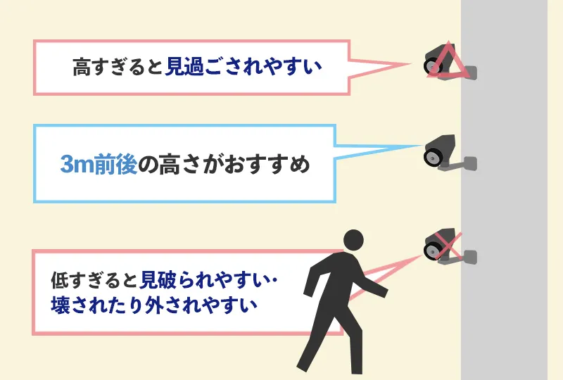 ダミーカメラを設置する高さは3m前後が定番