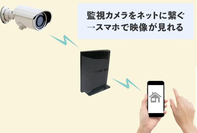 室内用監視カメラをスマホに繋ぐメリット