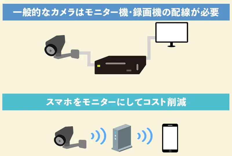 スマホをモニター機として使えるメリット