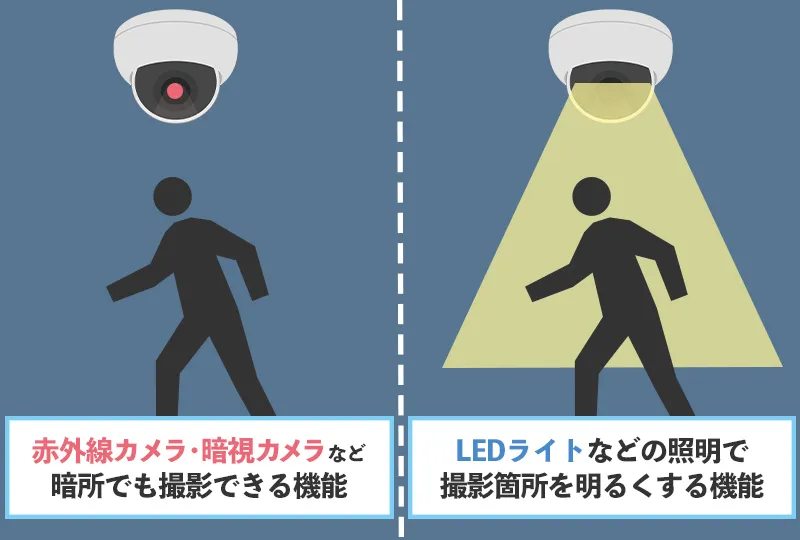 屋外用防犯カメラの夜間撮影機能